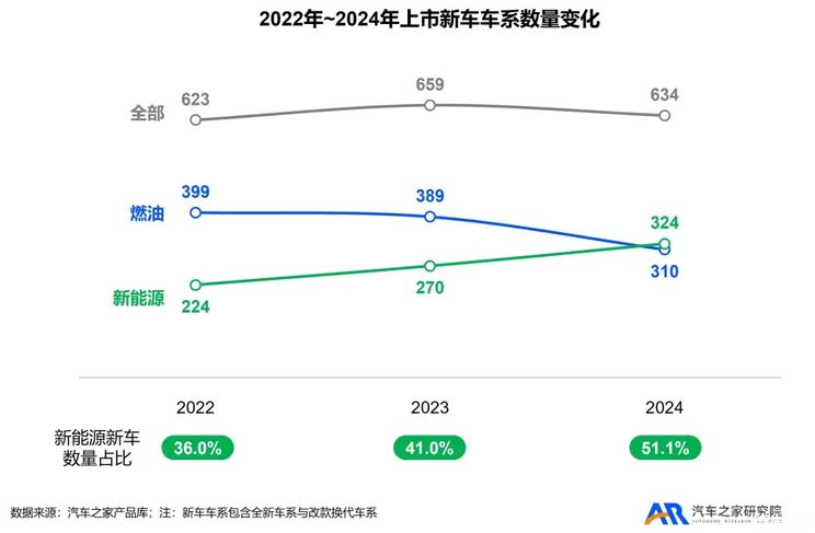 从“流量乱战”到“留量闭环” | 新车上市营销洞察（2025）